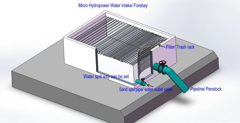 hydro power forebay