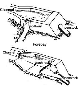 Forebay civil work of hydro turbine generator