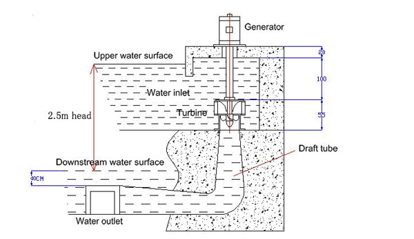 water turbine generator diagram