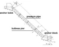 anchor block of microhydro