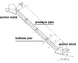 anchor block of microhydro