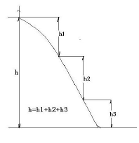 measurement of Hydropower Head