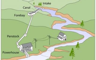 Micro water power generator project scheme